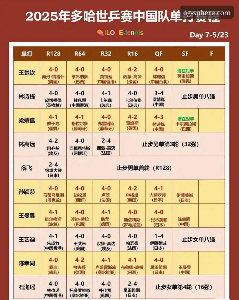 PG平台畅玩 中国女乒世锦赛小组赛完胜:PG平台体育用户观赛体验与战术分析
