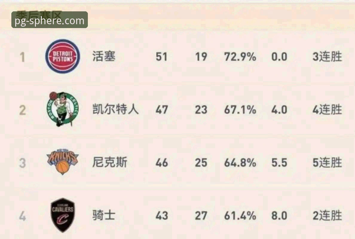 PG平台功能介绍 尼克斯队大胜老鹰队晋级,创队史季后赛得分新高——PG平台体育带您回顾精彩瞬间